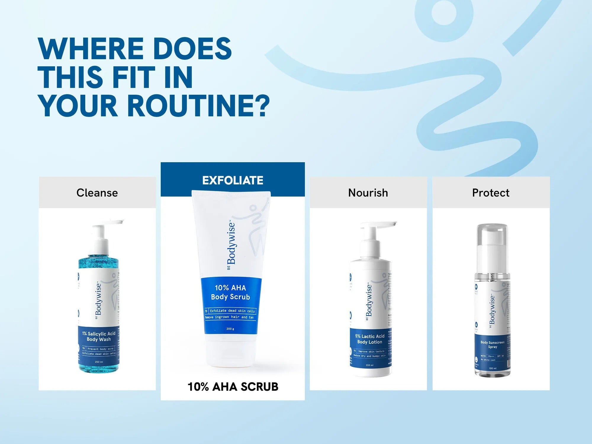 10% AHA Body Scrub (200g)